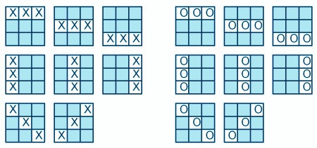 Winning positions